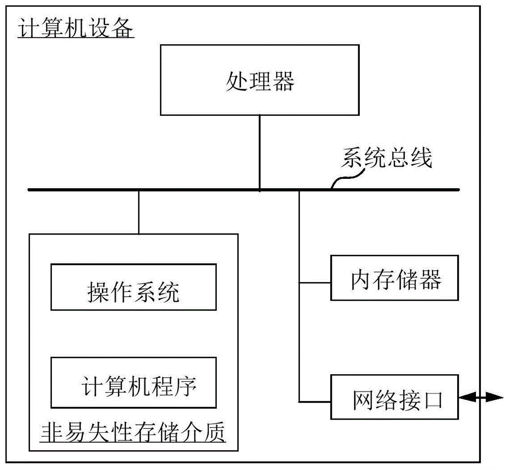 计算机设备、心音识别装置、方法、模型训练装置及存储介质与流程