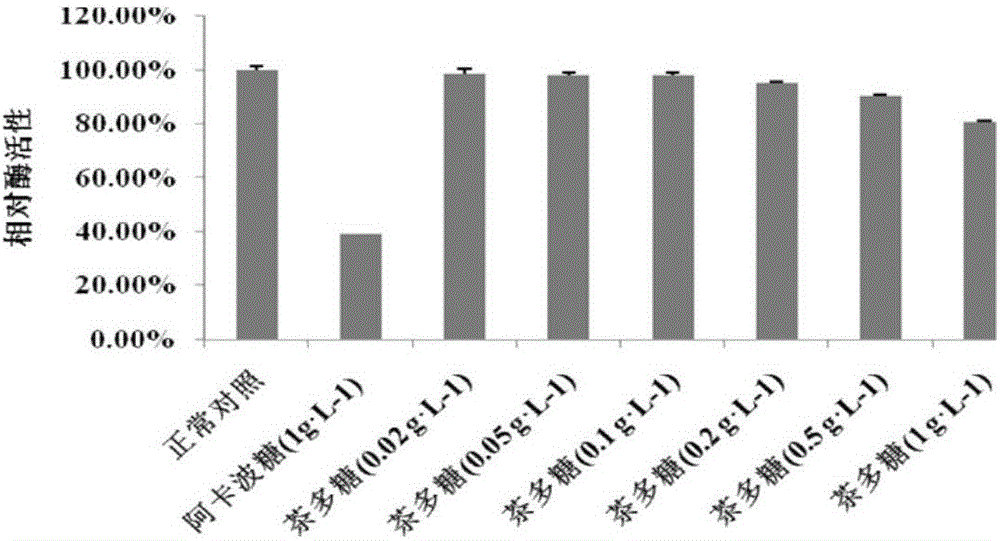 一种用于降血糖的茶多糖AN蛋白复合物及其应用的制作方法