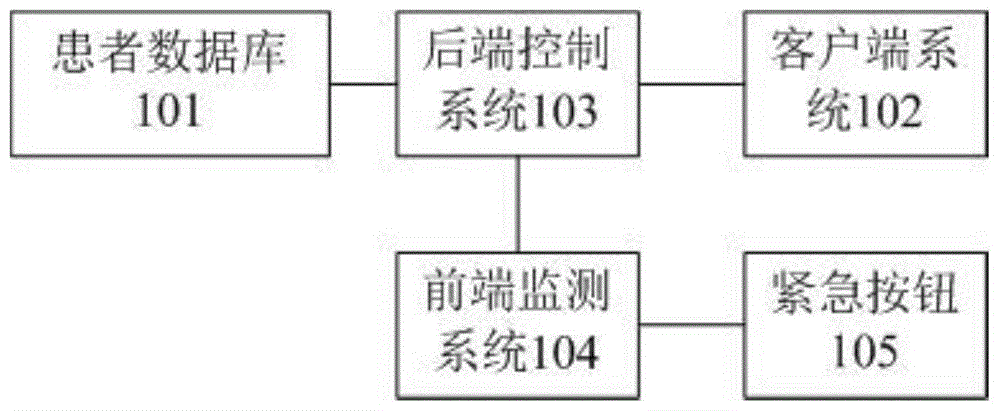 一种血液透析过程中干体重控制系统的制作方法