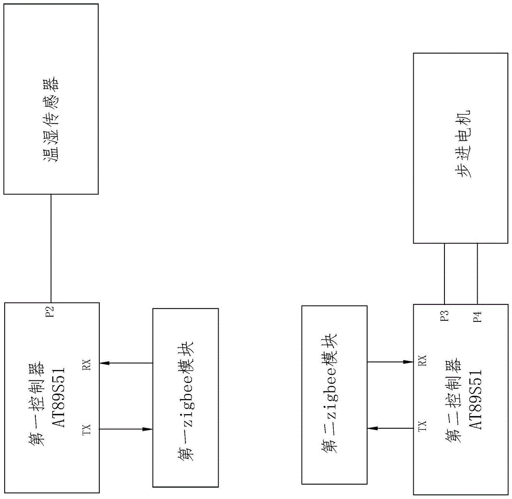 一种基于zigbee的智能窗帘控制系统的制作方法