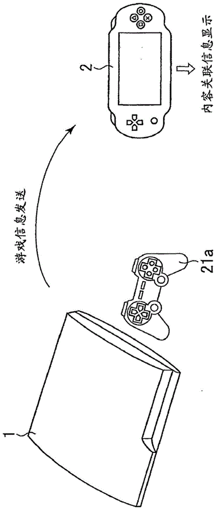 内容关联信息显示系统的制作方法