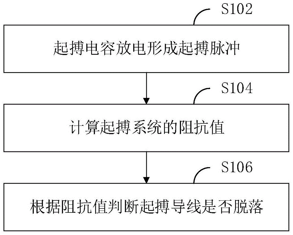 起搏导线脱落检测方法及临时心脏起搏器与流程