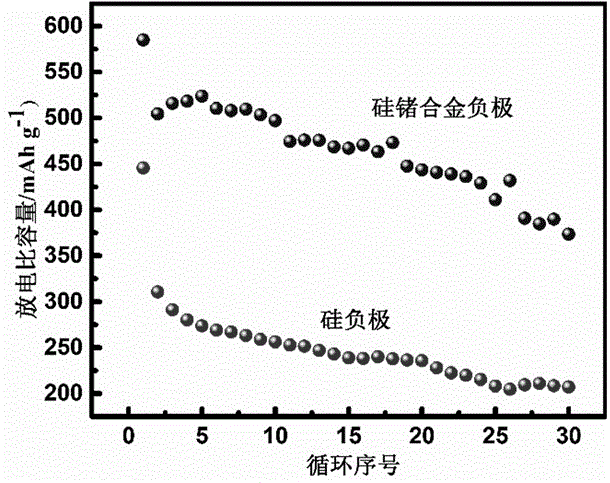 一种硅锗合金复合材料的制备方法及其应用与流程