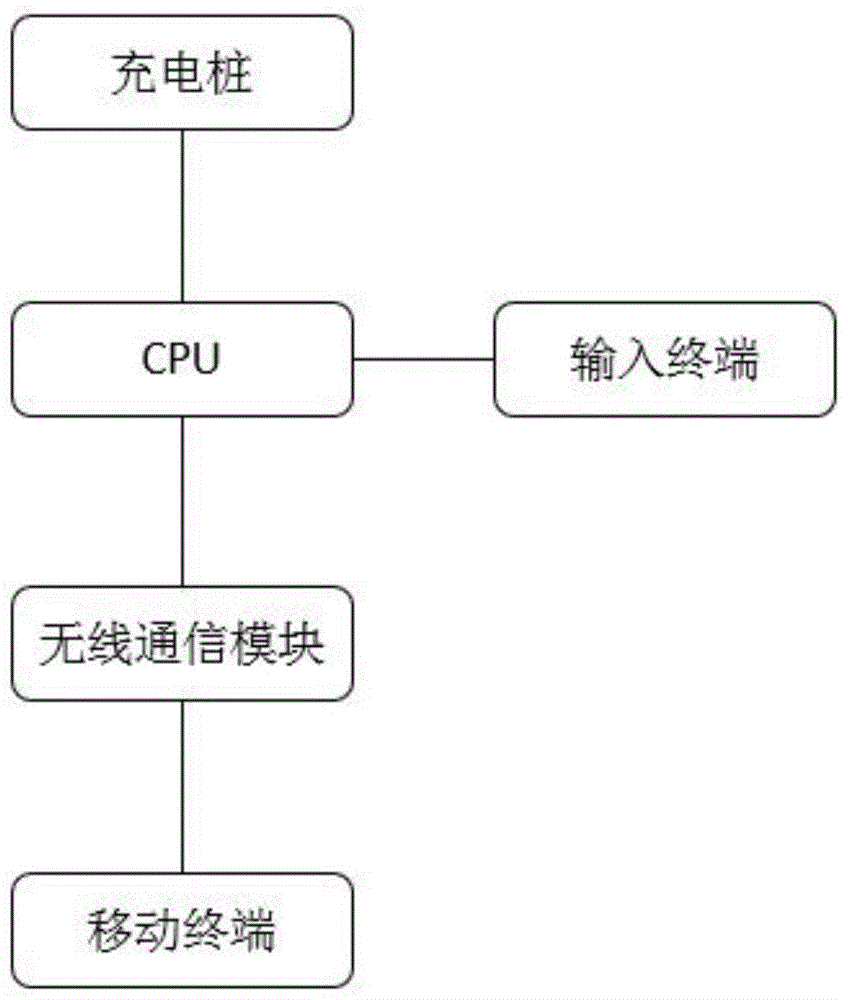 一种新能源汽车停车管理系统的制作方法