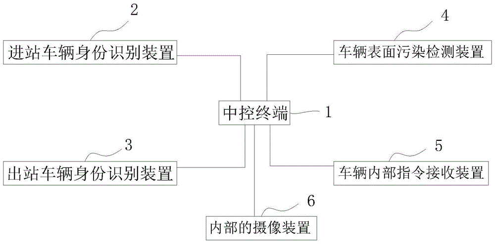 一种车辆进站秩序管理系统的制作方法