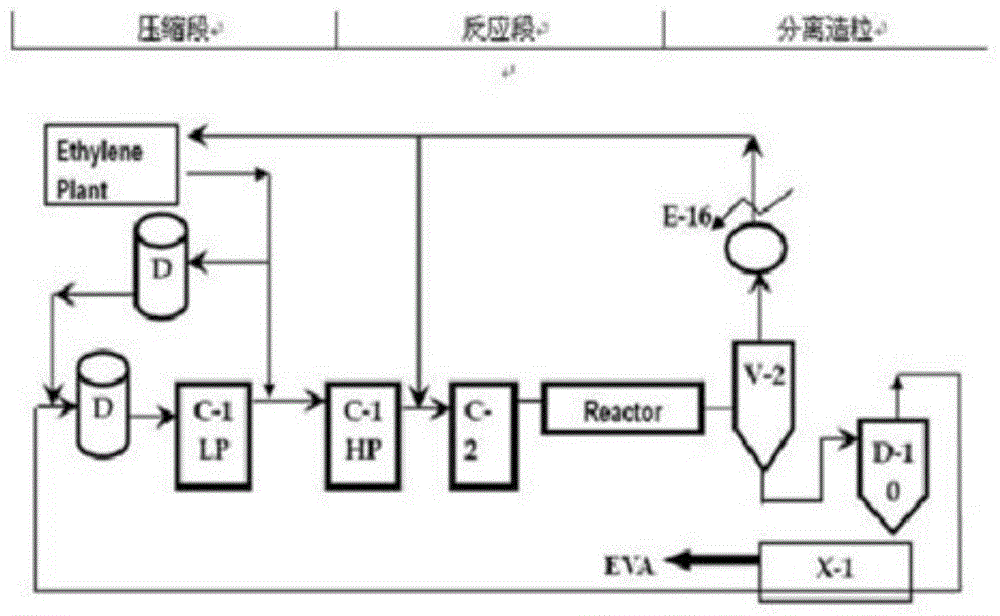 一种抗低温增粘增韧沥青改性剂的制备方法与流程