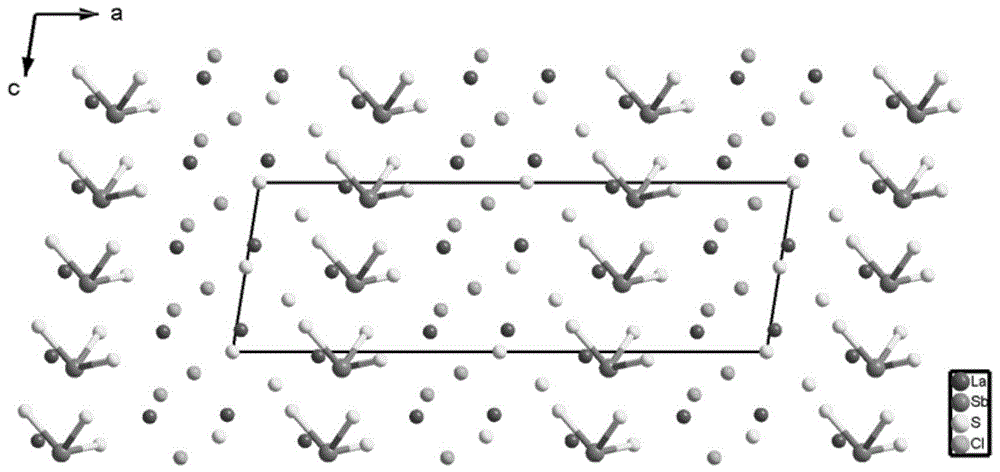 一种极性晶体La3SbS5Cl2及其制备方法与流程