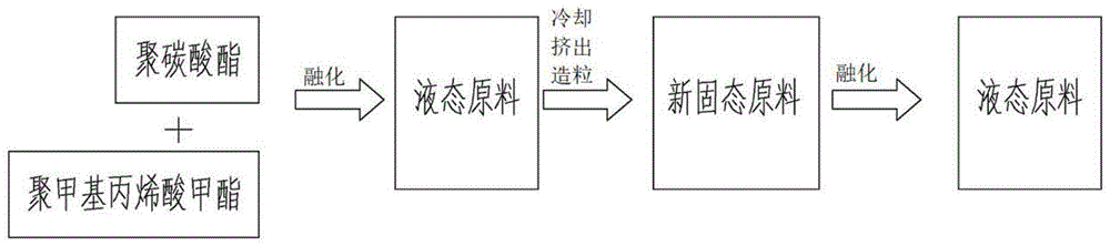 一种新型复合材料的生产工艺的制作方法