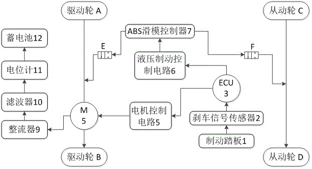 一种纯电动汽车制动能量回收系统及其工作方法与流程