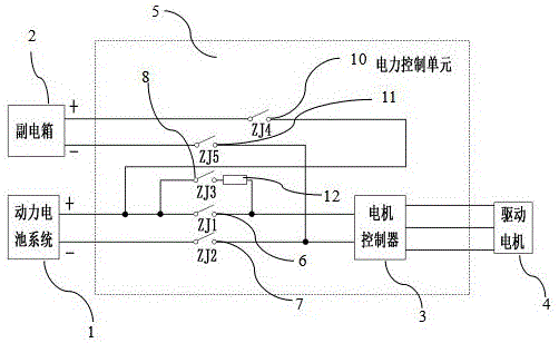 纯电动汽车副电箱电气架构的制作方法