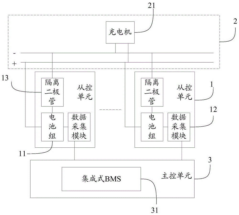 一种电池梯次利用管理系统、电动汽车和通信基站的制作方法