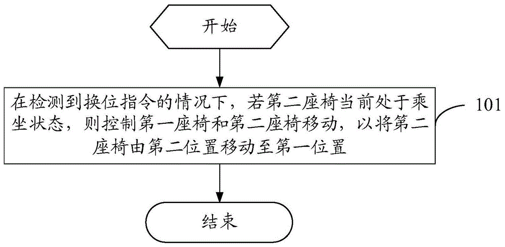 一种车辆的控制方法及车辆与流程