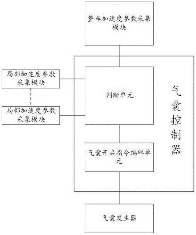 气囊约束系统及气囊约束方法与流程