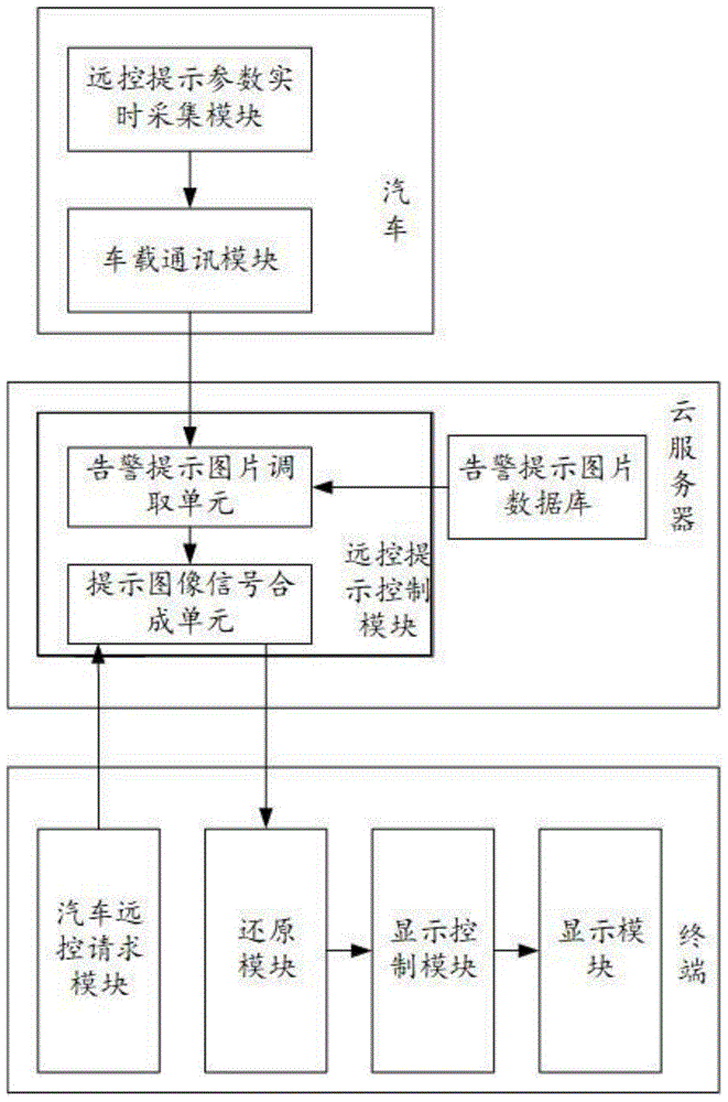 便于用户远程控制汽车的图片提示系统及图片提示方法与流程