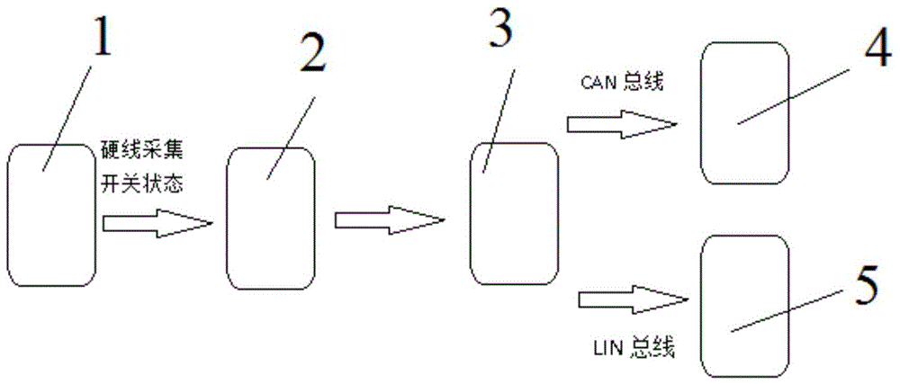 一种用于信息娱乐系统的控制系统的制作方法