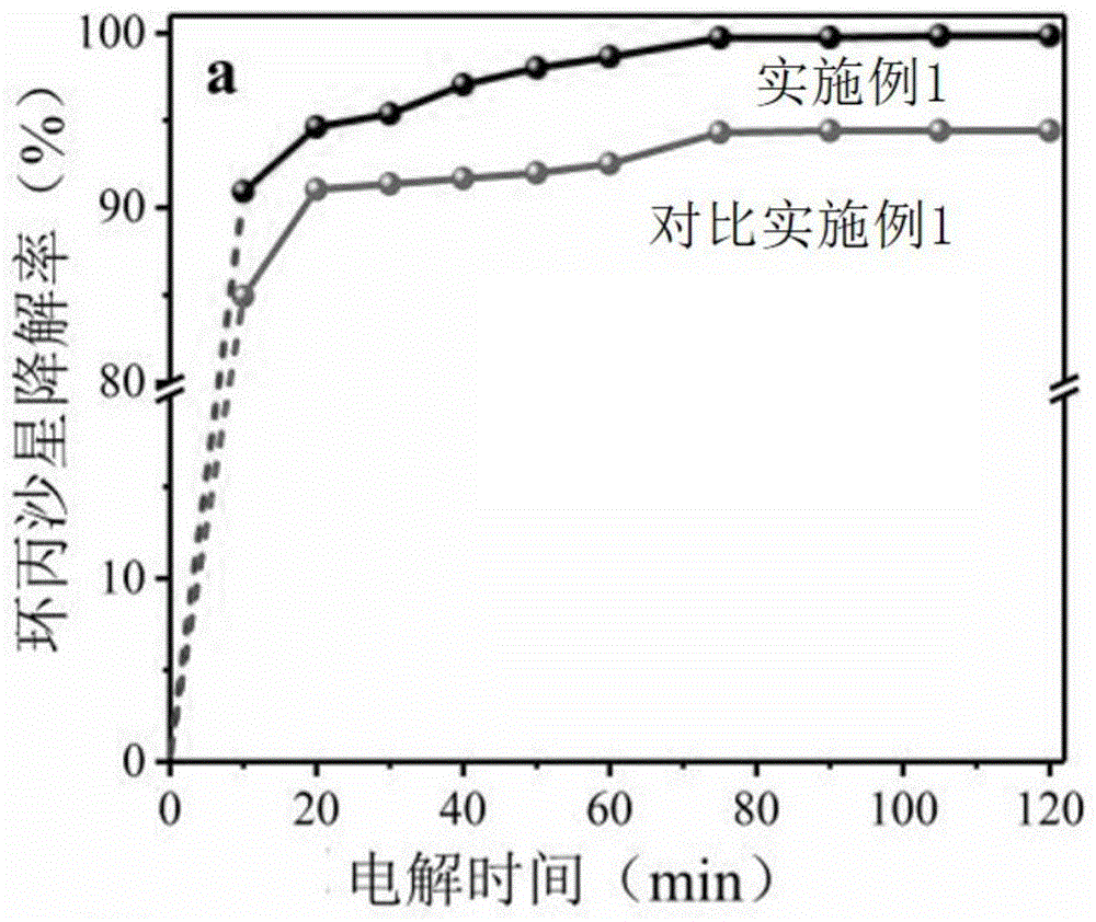 介孔NiMn2O4催化剂的制备方法、由此制备的催化剂及其用途与流程