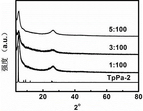 一种磷化镍/TpPa-2复合材料的制备及光解水制氢的制作方法