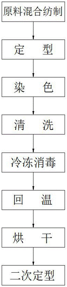 高弹性保暖内衣面料及其制作方法与流程