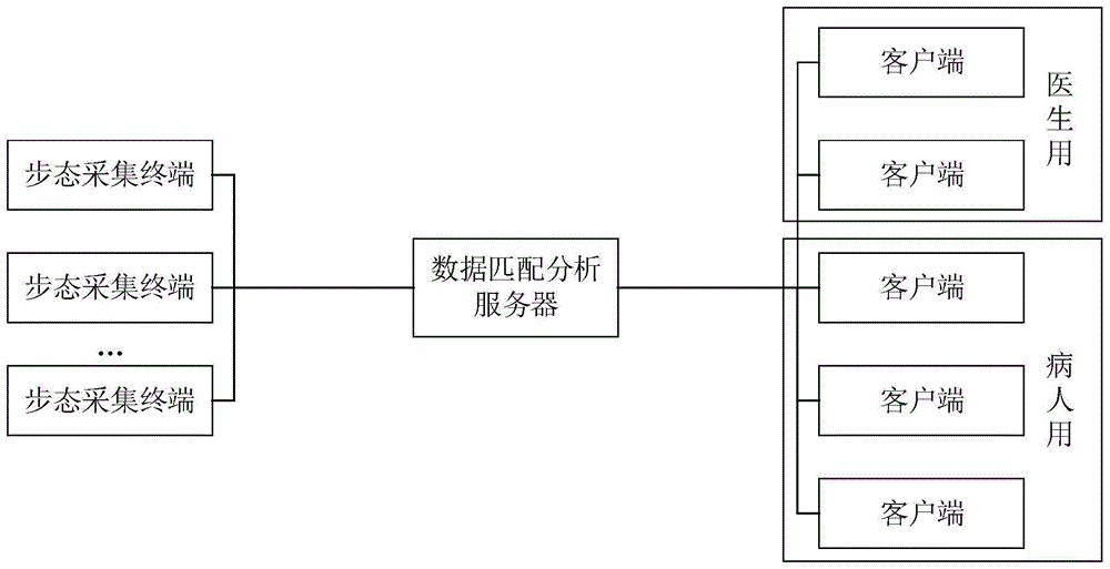 一种骨科术后康复监测方法及系统与流程