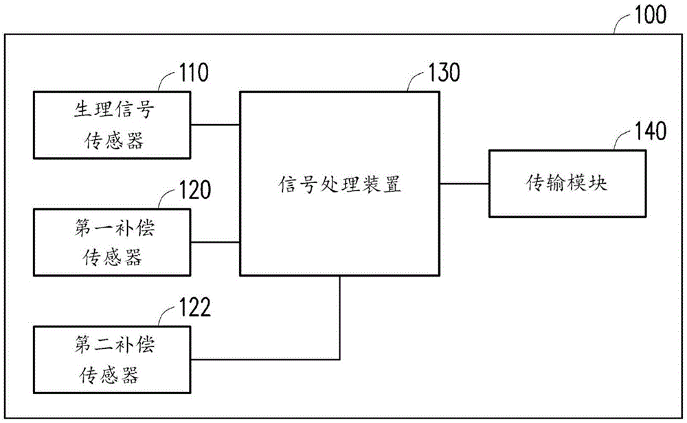 生理传感器装置及系统、校正方法及穿戴式装置与流程