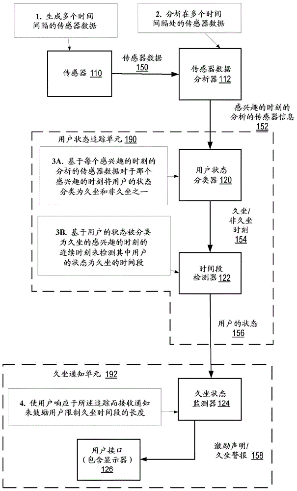 利用可穿戴电子装置的久坐时间段检测的制作方法