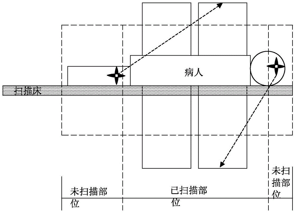 提高成像系统中扫描视野边界部位的散射估计准确性方法与流程