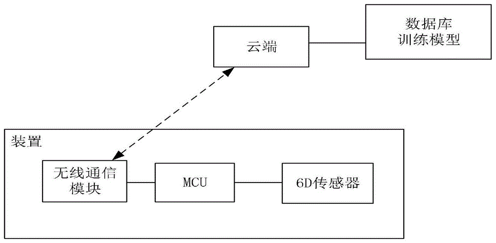 一种用于专注度的提醒装置及方法与流程