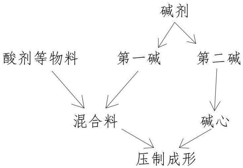 一种牙齿美白剂及其制备方法与流程