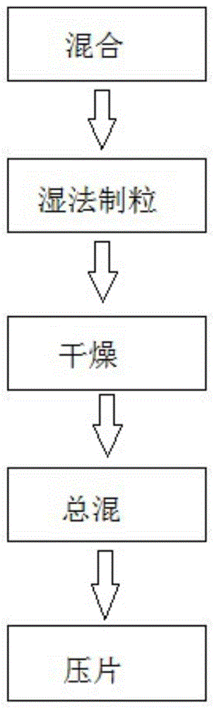 一种利格列汀片制备工艺的制作方法