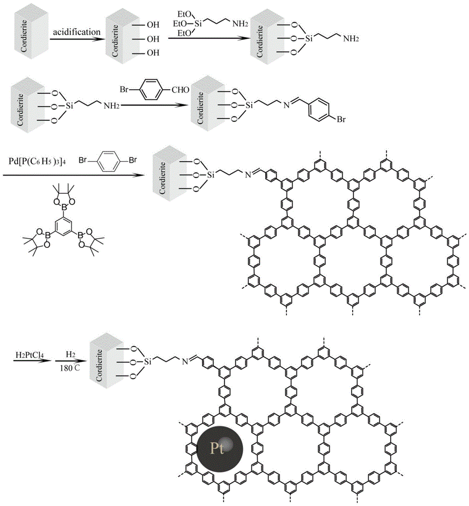 基于共轭微孔聚合物的复合催化剂及其制备和应用的制作方法