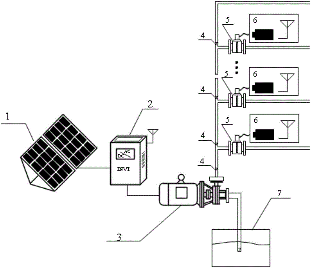 一种扬程选优光伏水泵系统的制作方法