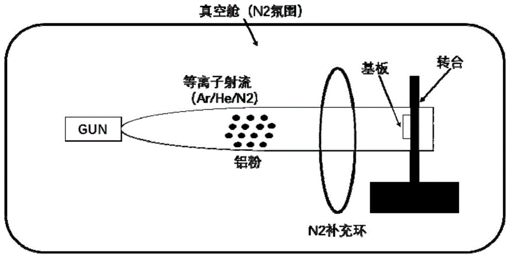 一种Al/AlN复合涂层及其制备方法与流程