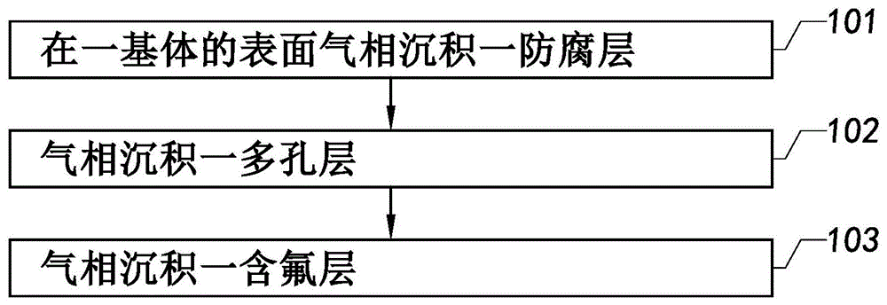 低介电常数膜及其制备方法与流程