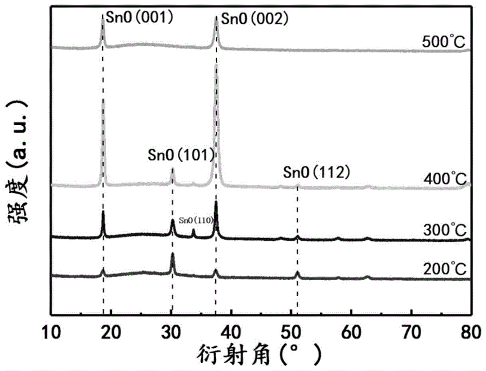 薄膜制备方法、氧化亚锡SnO薄膜及半导体器件与流程