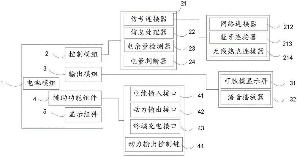 一种用于电助力自行车的供电装置及电助力自行车的制作方法