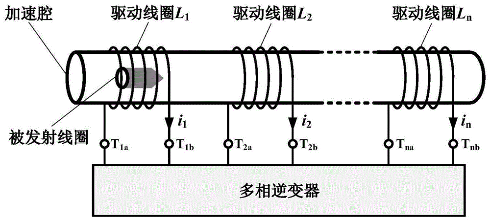 电流源驱动型电磁发射装置的制作方法