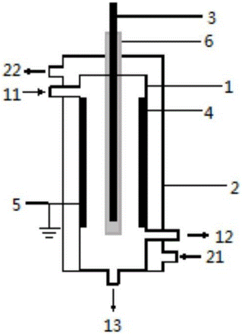 低温等离子体反应装置和分解硫化氢的方法与流程