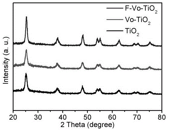 一种疏水化的表面缺陷改性TiO2可见光固氮催化剂的制备方法与流程