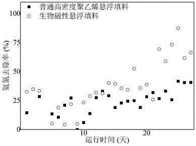 一种新型水处理用生物磁性悬浮填料的制备方法及设备与流程