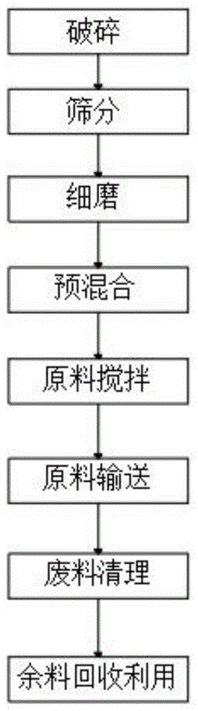 一种轻质隔热耐火浇注料的制作工艺的制作方法