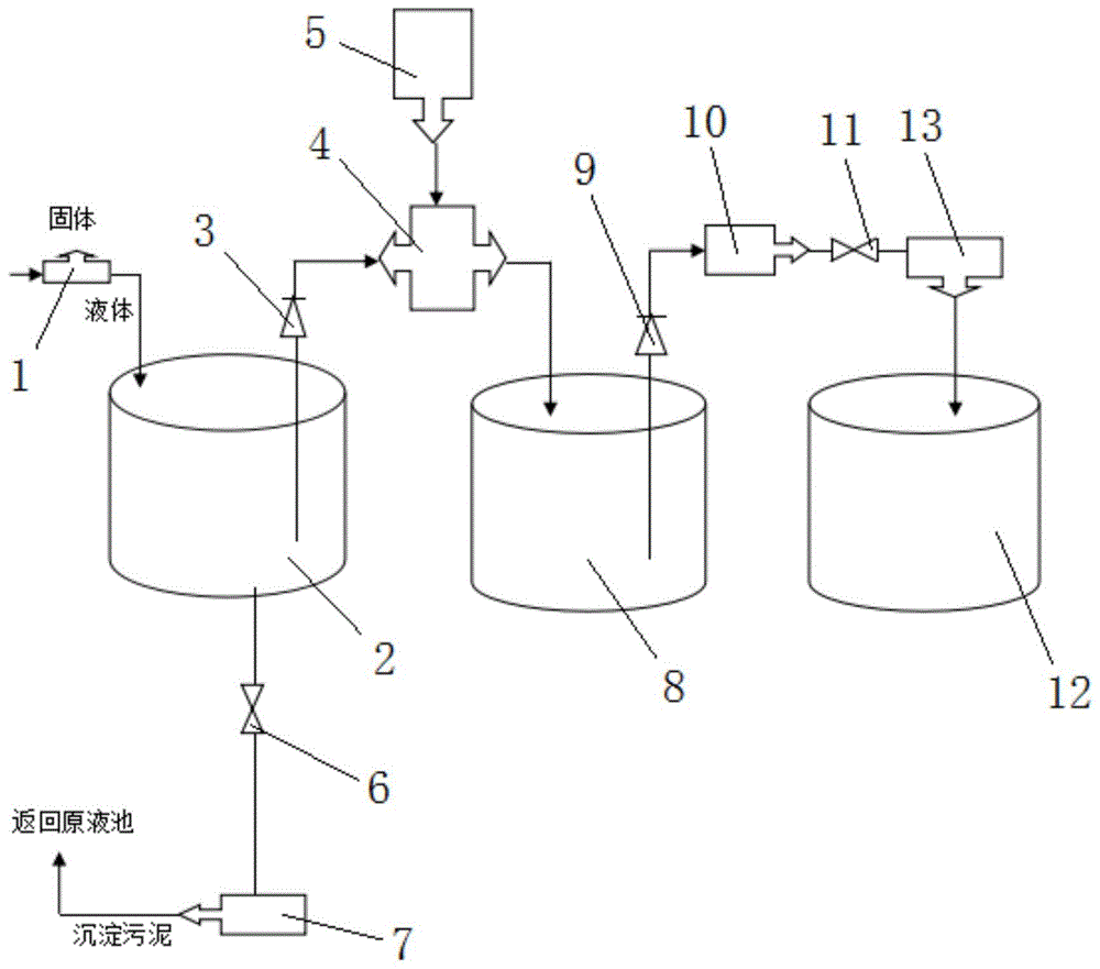 一种有机水肥生产系统的制作方法