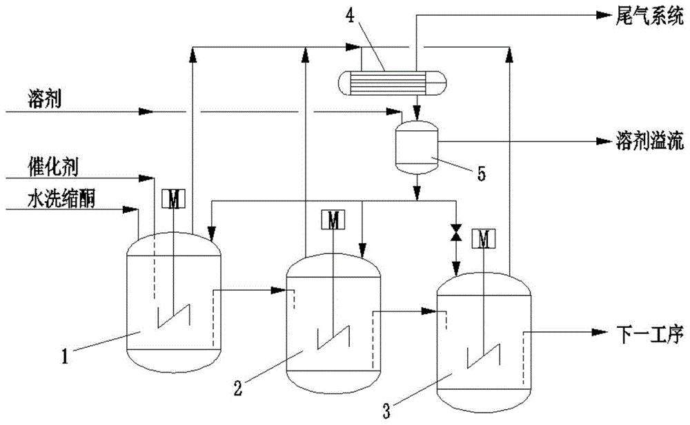 一种连续生产布洛芬酯的方法与流程