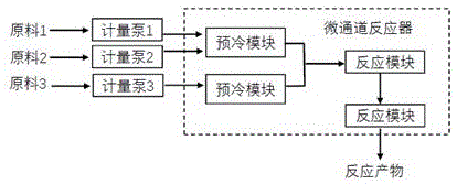 一种连续生产2,2-双(过氧化叔丁基)丁烷的方法与流程