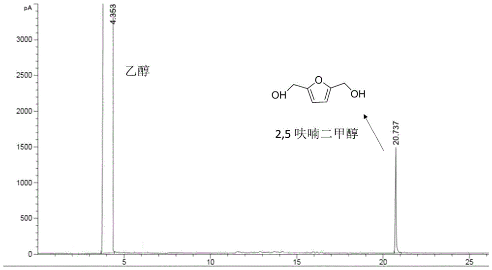 一种利用5-羟甲基糠醛选择性加氢制备2,5-呋喃二甲醇的方法与流程