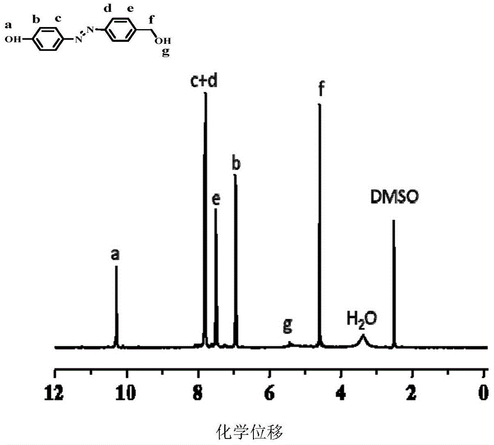 基于偶氮还原酶响应的两亲性嵌段聚合物近红外荧光探针及应用的制作方法
