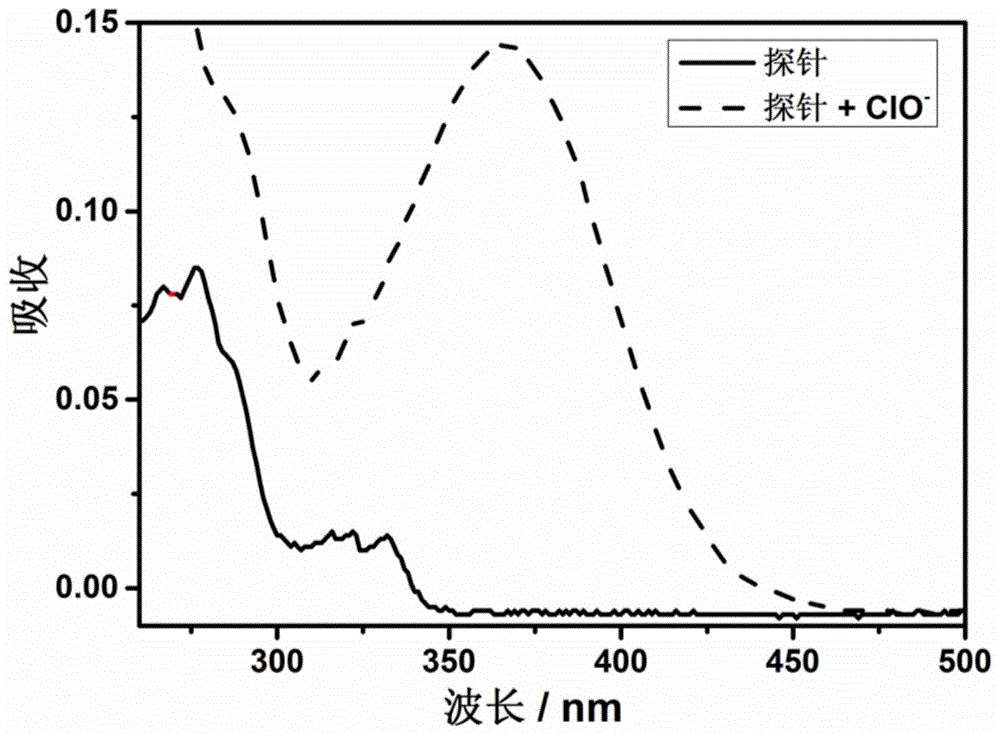 一种检测次氯酸根离子的荧光探针及其制备方法与应用与流程