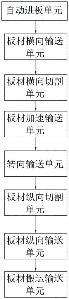 一种无损坏高品质的板材加工生产线的制作方法