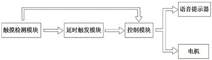 一种公交车安全驾驶辅助装置的制作方法