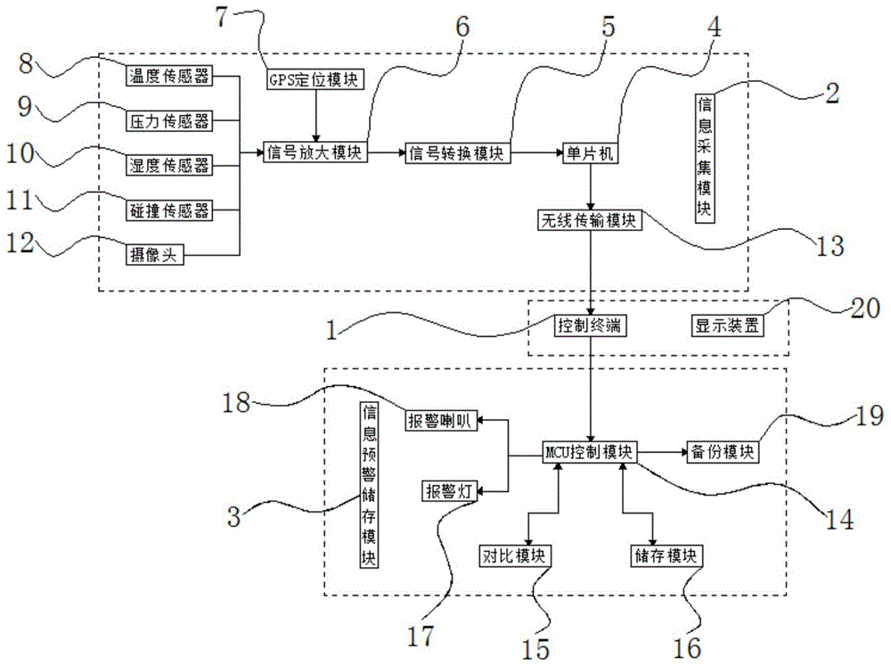 一种具有远程实时监控功能的无人车控制装置的制作方法