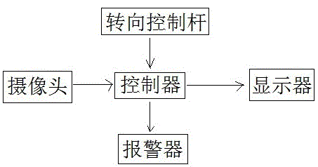 一种转向盲区监测系统的制作方法